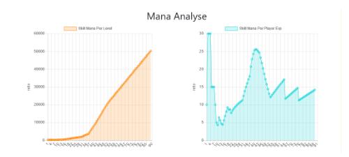 《公主连接Re:Dive》有关mana收支平衡的分析