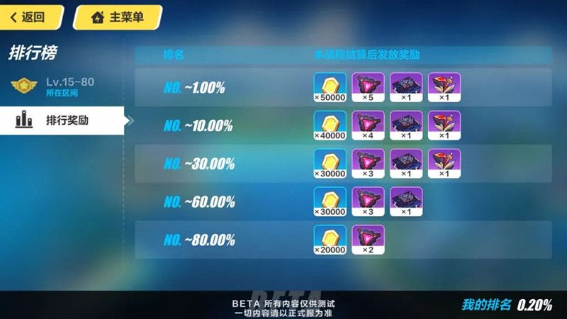 《崩坏3》两周年活动玩法攻略介绍