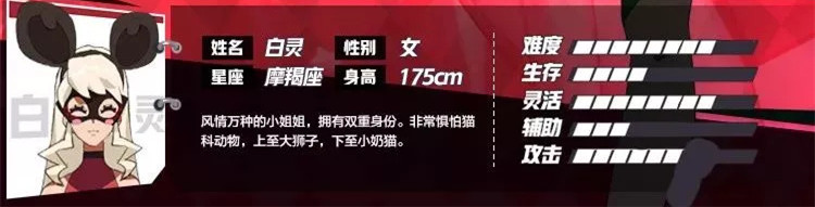 《非人学园》白灵人物背景介绍