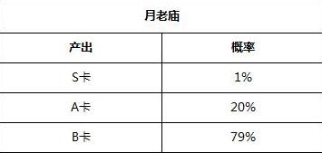 《狐妖小红娘》手游月老庙抽卡概率详解