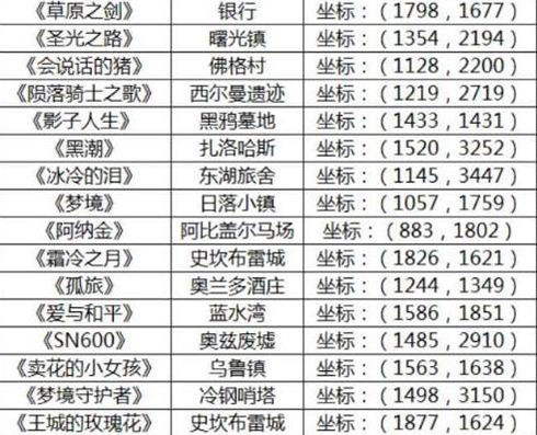 《万王之王3D》书籍位置大全