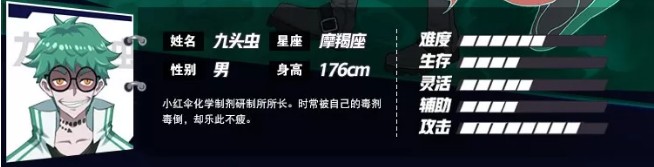 《非人学园》九头虫人物背景介绍
