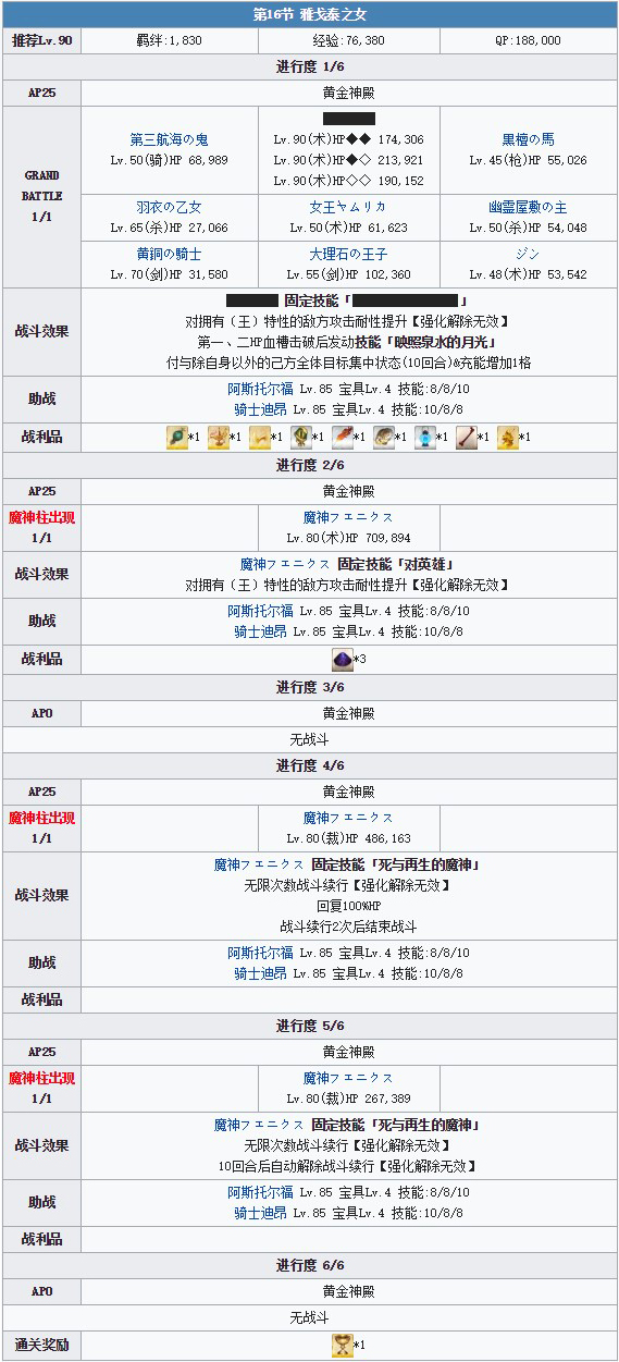 《FGO》雅戈泰第十六节配置攻略