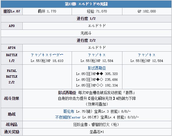《FGO》雅戈泰第十三节配置攻略