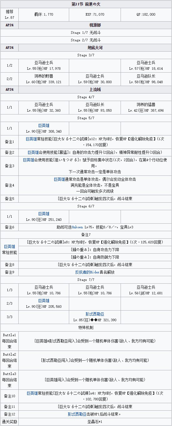 《FGO》雅戈泰第十一节配置攻略