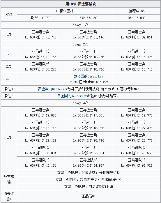 《FGO》雅戈泰第十节配置攻略