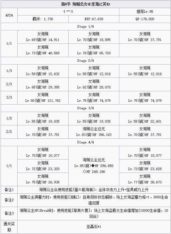 《FGO》雅戈泰第六节配置攻略