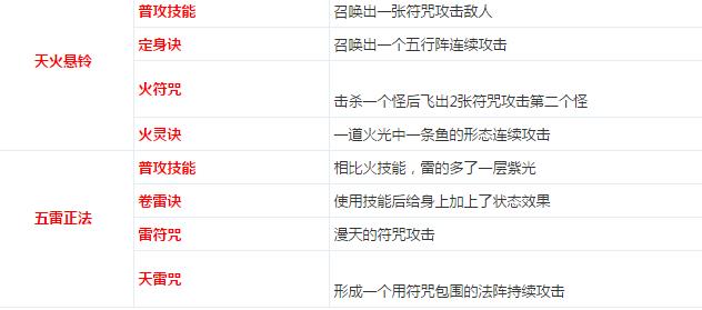 《神都夜行录》阴阳家最强流派选择攻略