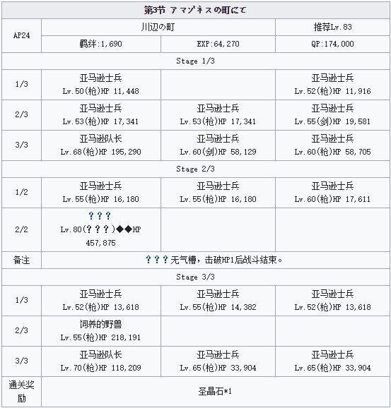 《FGO》雅戈泰第三节配置攻略