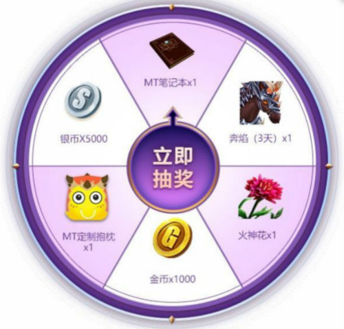 《我叫MT4》挂件礼包