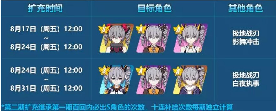 《崩坏3》布洛妮娅生日扩充补给活动