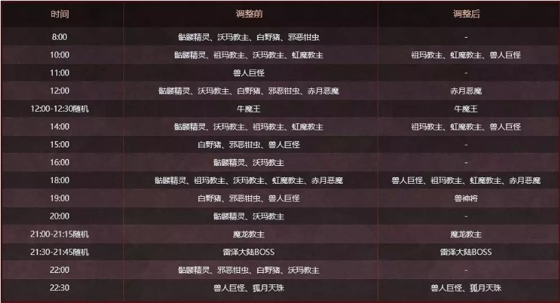 《热血传奇》手游世界BOSS刷新时间调整