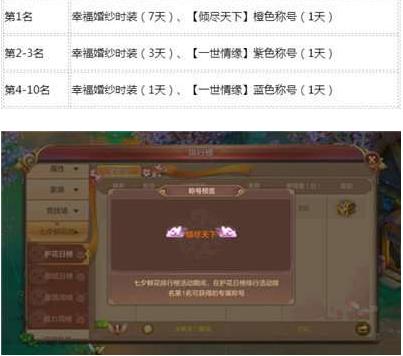 《自由幻想》手游七夕活动大全