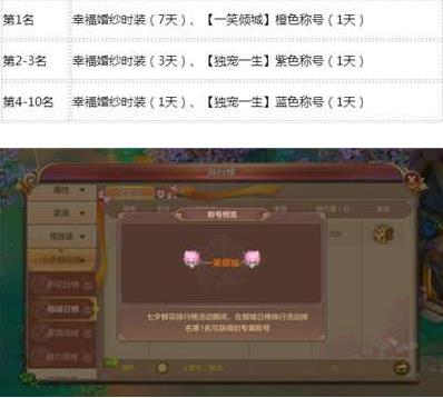 《自由幻想》手游七夕活动大全