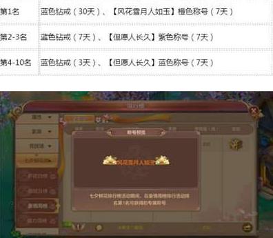 《自由幻想》手游七夕活动大全