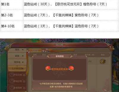 《自由幻想》手游七夕活动大全