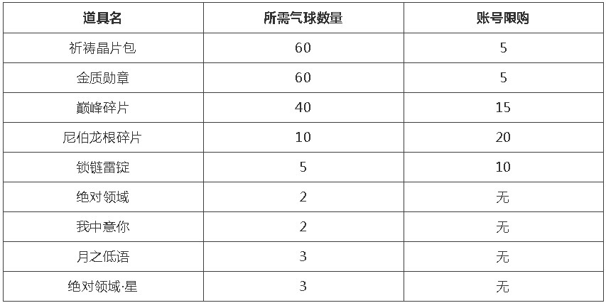 《仙境传说RO》告白气球限时奖励活动