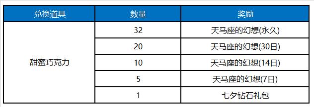 《王者荣耀》收集巧克力兑换永久荣耀播报活动