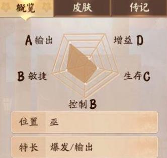《决战平安京》面灵气技能详解