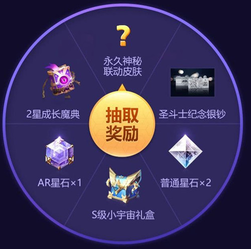 《圣斗士星矢》王者荣耀后羿皮肤礼包