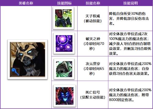 《十二战纪》讨伐战暴走皇帝帕斯卡打法奖励介绍