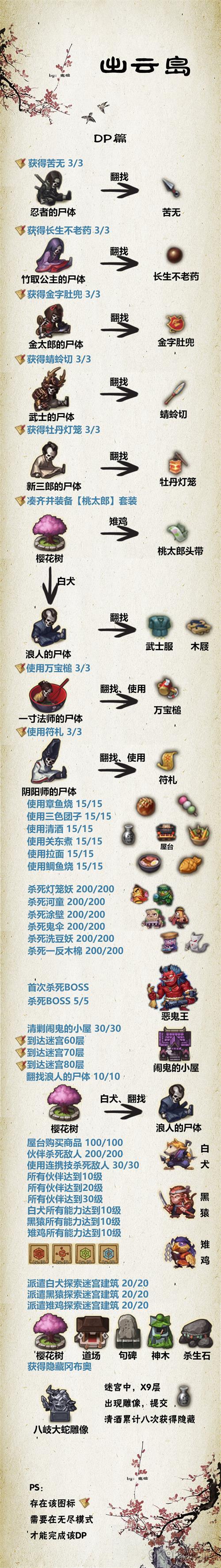 《不思议迷宫》出云岛全部DP完成方法图文详解