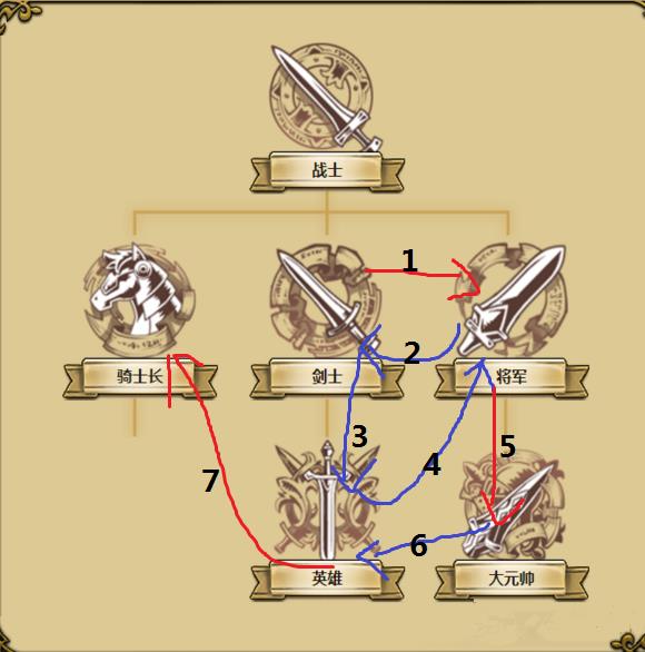 《梦幻模拟战》手游转职最佳路线
