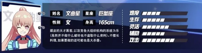 《非人学园》文曲星人物背景介绍