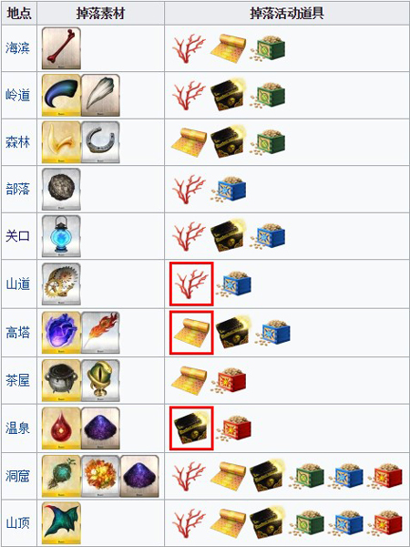 《FGO》鬼岛复刻龙宫珊瑚速刷攻略