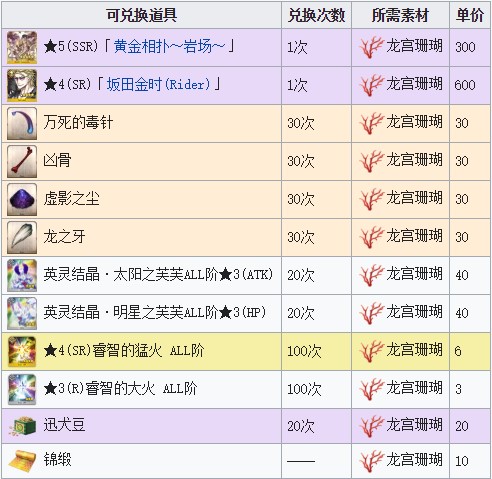 《FGO》鬼岛复刻龙宫珊瑚速刷攻略