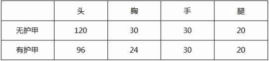 CF手游AK47樱花属性图文详解