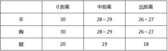 CF手游AK47樱花属性图文详解
