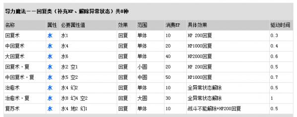《英雄传说:星之轨迹》结晶回路怎么搭配