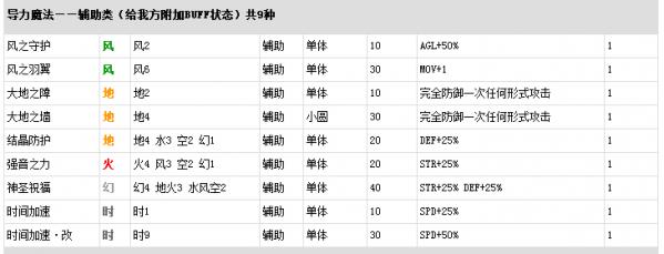 《英雄传说:星之轨迹》结晶回路怎么搭配