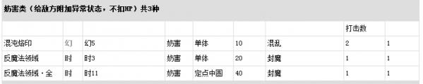 《英雄传说:星之轨迹》结晶回路怎么搭配