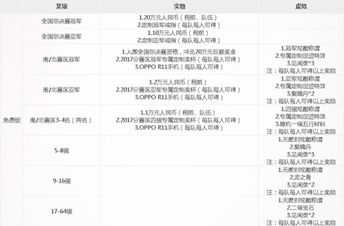 《大话西游》手游无差别pk奖励