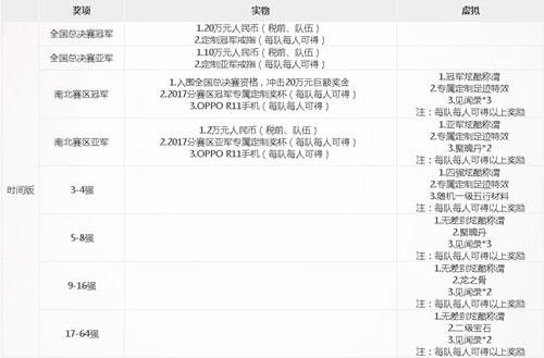 《大话西游》手游无差别pk奖励