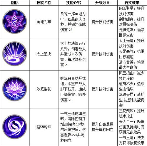 《远征》手游鬼谷职业特色玩法技能介绍