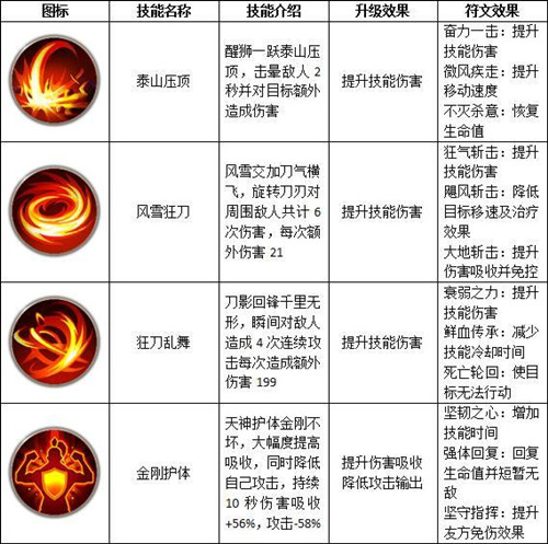 《远征》手游武圣职业特色玩法技能介绍
