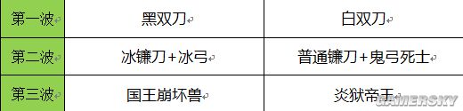 《崩坏3》真实模式第3关攻略