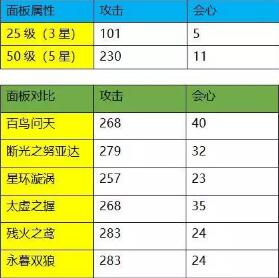 《崩坏3》教父霸王拳怎么样