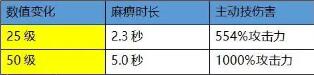 《崩坏3》教父霸王拳怎么样