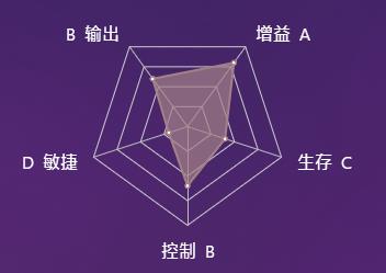 《决战平安京》萤草技能属性一览