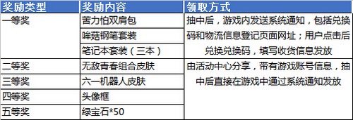《我的世界》国服六一儿童节活动