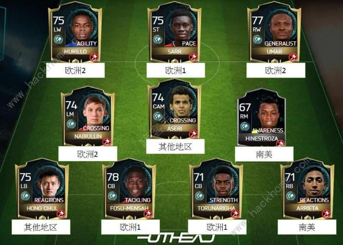 《FIFA足球世界》强力妖人卡大盘点