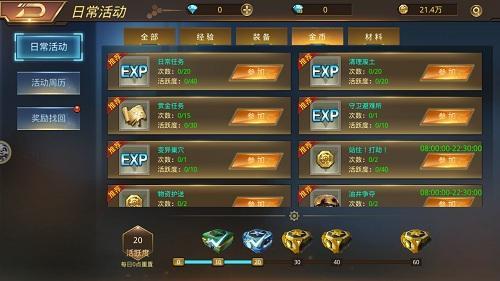 《文明曙光》如何赚钱