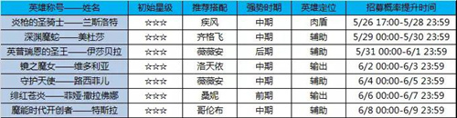 《苍之纪元》苍穹的聚合事前招募活动介绍