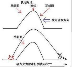 《终结者2审判日》斜坡作战教学