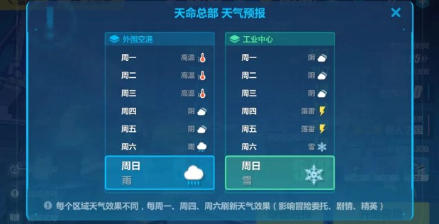 《崩坏3》天命总部天气预报系统介绍