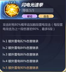 《圣斗士星矢》狮子座艾欧里亚人物详解